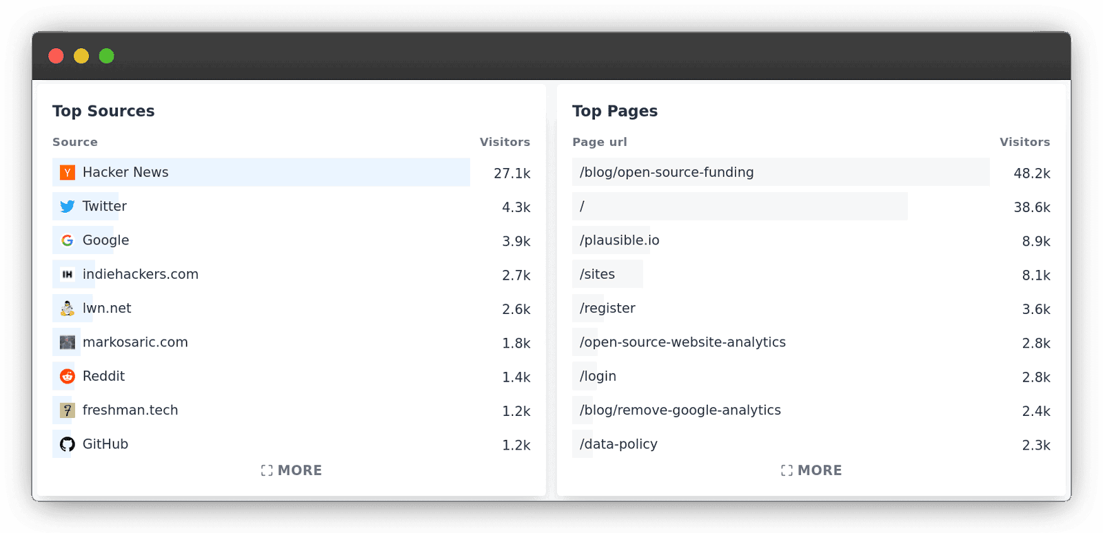 How Chrome's new strict-origin-when-cross-origin referrer policy affects your site analytics