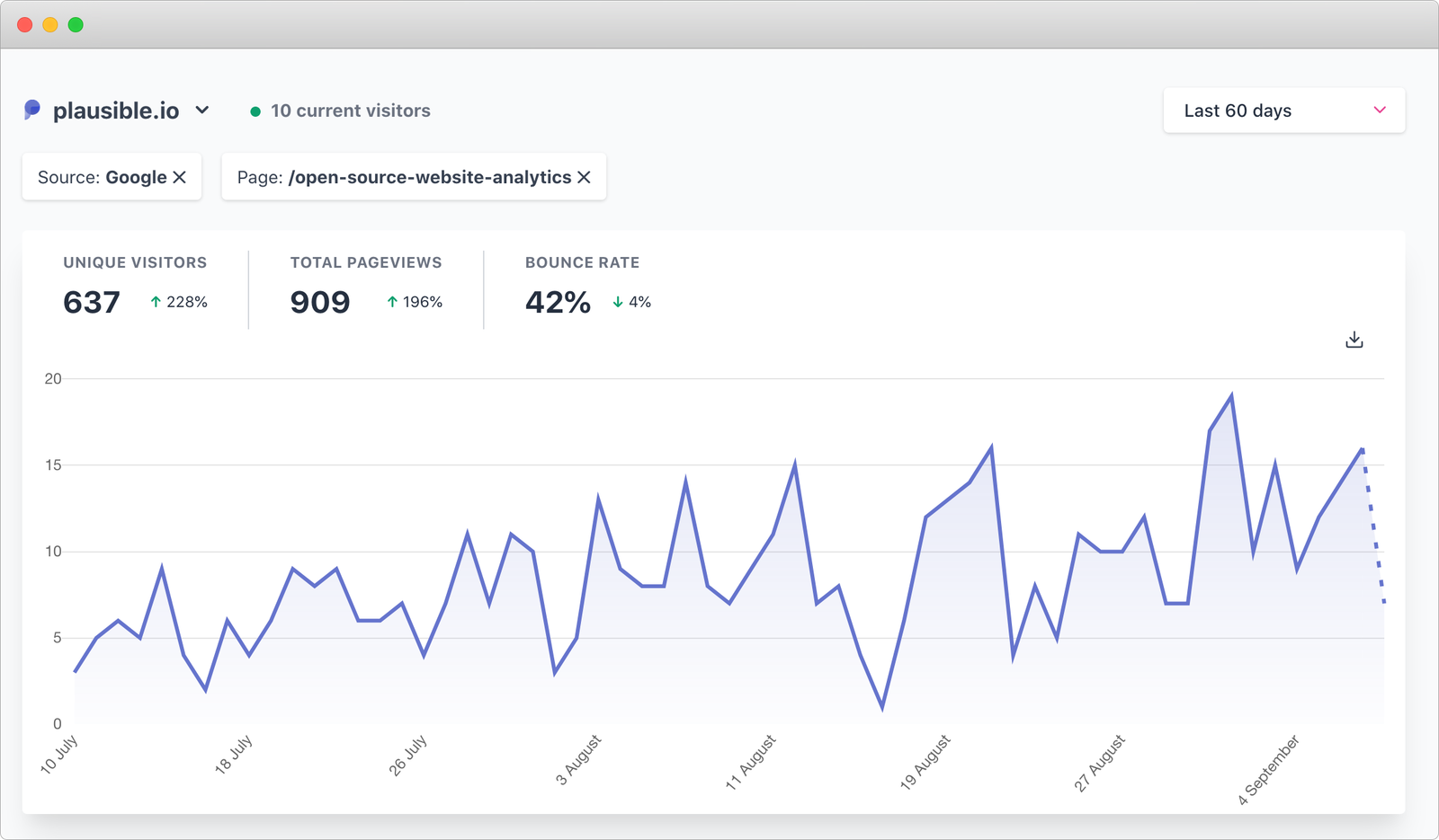 Google traffic to /open-source-web-analytics