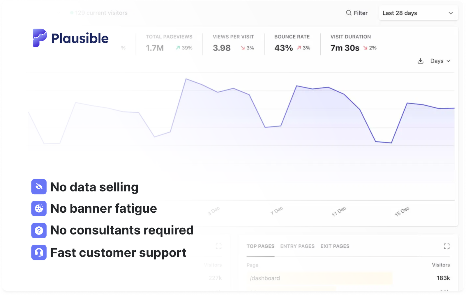 why pay for plausible analytics
