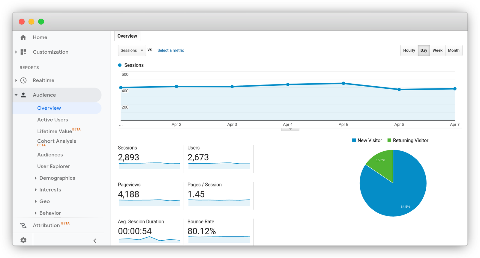 Will removing Google Analytics from a site hurt search engine rankings?